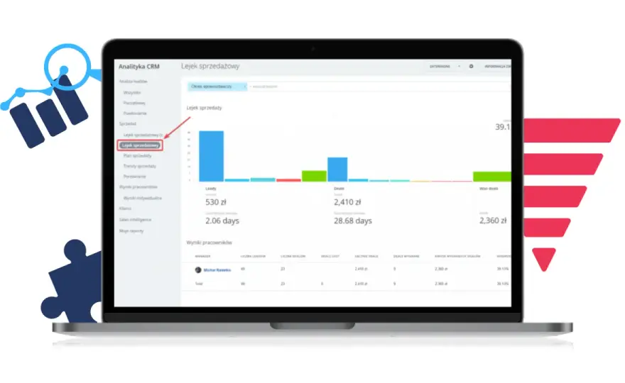 CRM - Jak analizować dane, by zwiększyć sprzedaż?