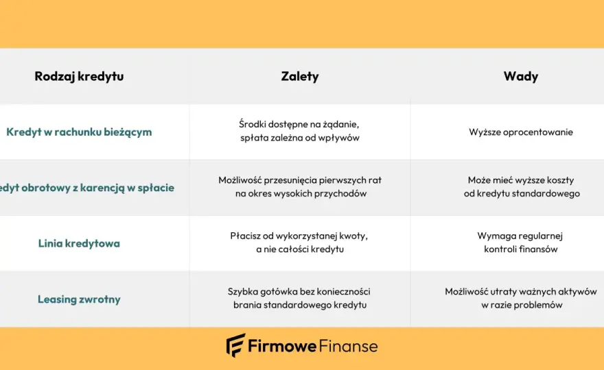 Rodzaje kredytów - Jak wybrać i nie przepłacić?
