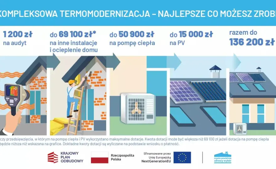 Dofinansowanie na ocieplenie domu - co wybrać i jak nie stracić?