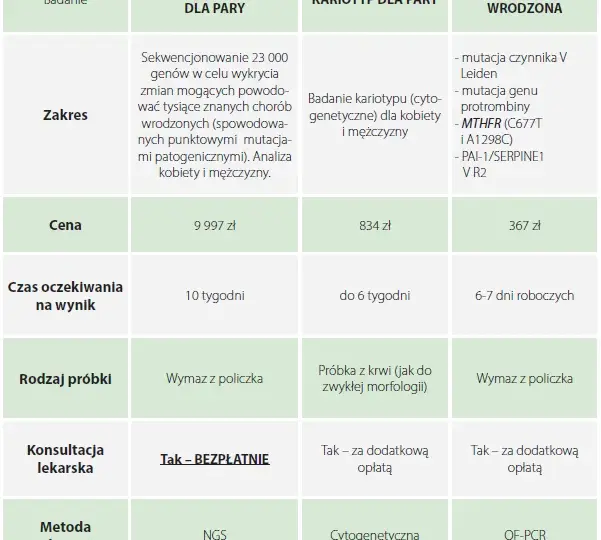 Jakie badania przed ciążą po 30 roku życia są kluczowe dla zdrowia matki i dziecka?
