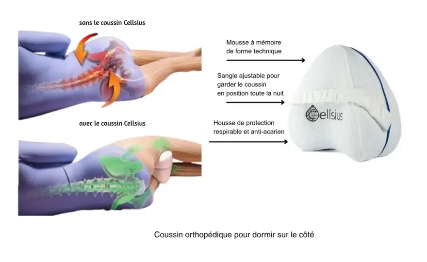 Douleur lombo-sacrée - que faire et quand consulter ?