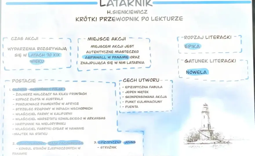 Latarnik - opracowanie. Co naprawdę kryje nowela Sienkiewicza?