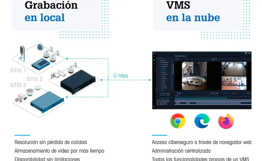 VMS videovigilancia - ¿Cómo elegir bien y evitar problemas?