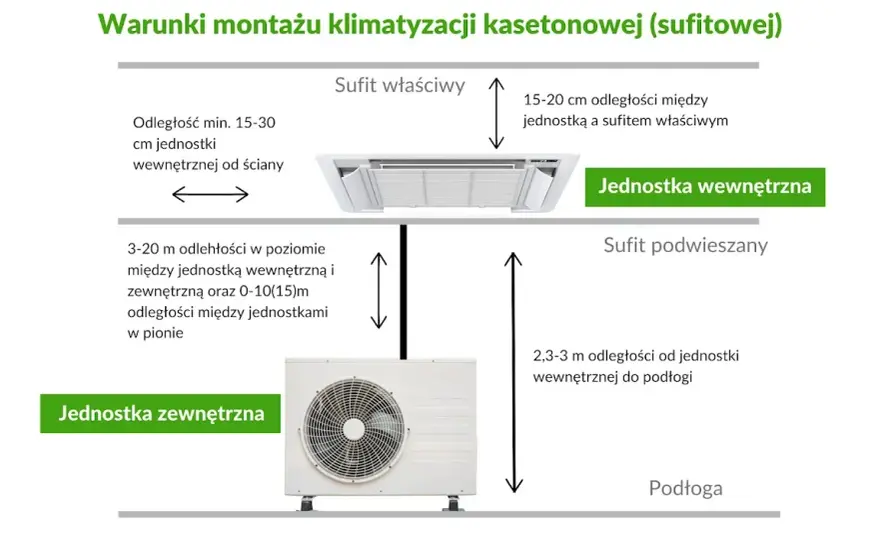 Klimakonwektor sufitowy - Czy warto go instalować w mieszkaniu?