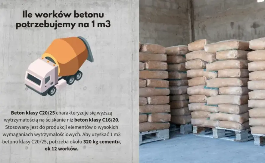 Ile cementu potrzebujesz na 1m3 betonu? Sprawdź różnice klas betonu