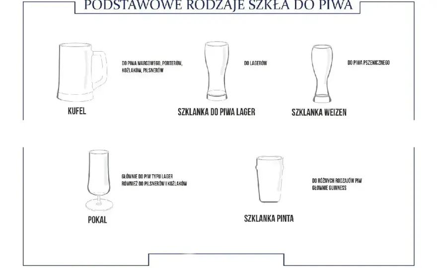 Pokale do piwa: Jak wybrać idealne szkło dla pełni smaku?