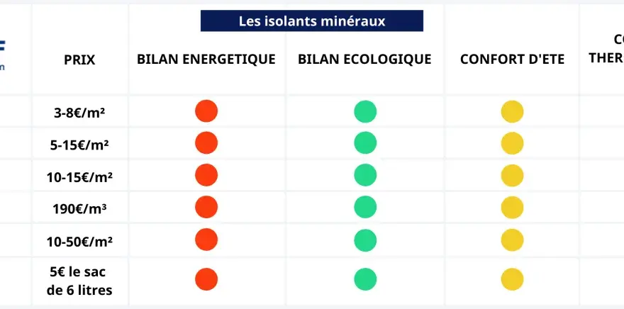 Quel isolant choisir - Évitez les erreurs et isolez efficacement