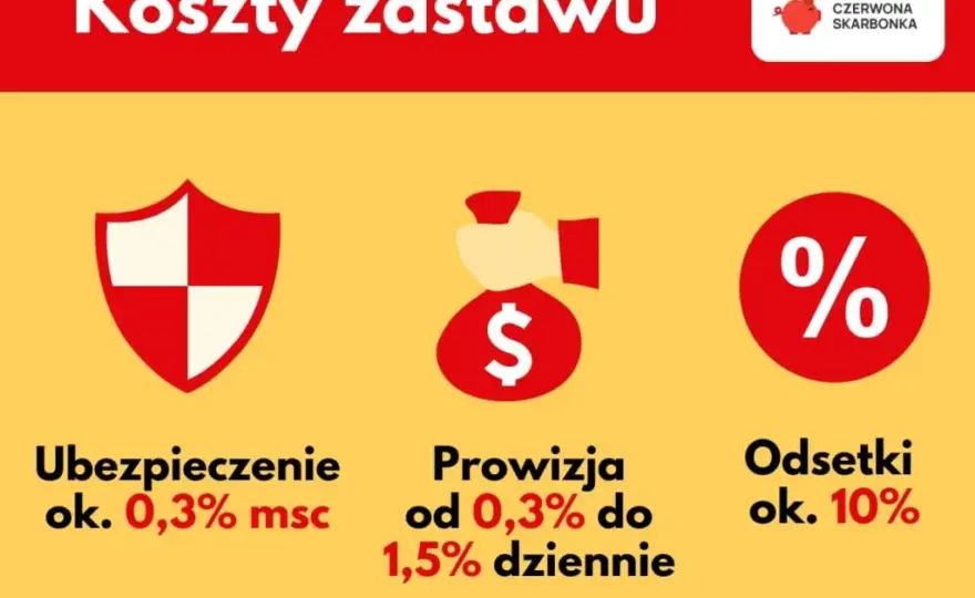 Pożyczka w lombardzie: Jak to działa? Ustawa 2024 i Twoje prawa