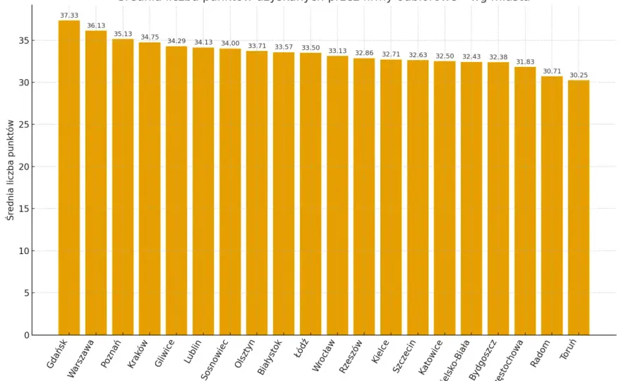 Odbiory mieszkań Kielce - ranking najlepszych firm