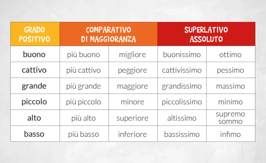 Aggettivi qualificativi - 20 esempi e regole per usarli bene