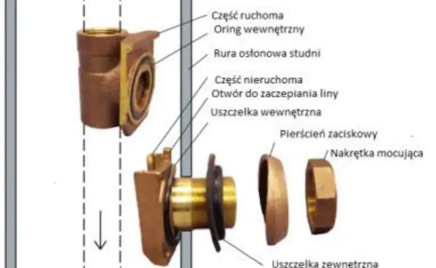 Szwedzkie złącze: typy, zastosowania i jak zapewnić trwałość połączeń?