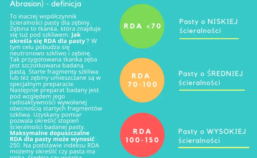 Oral-B iO vs Philips Sonicare: Ekspert radzi, którą wybrać