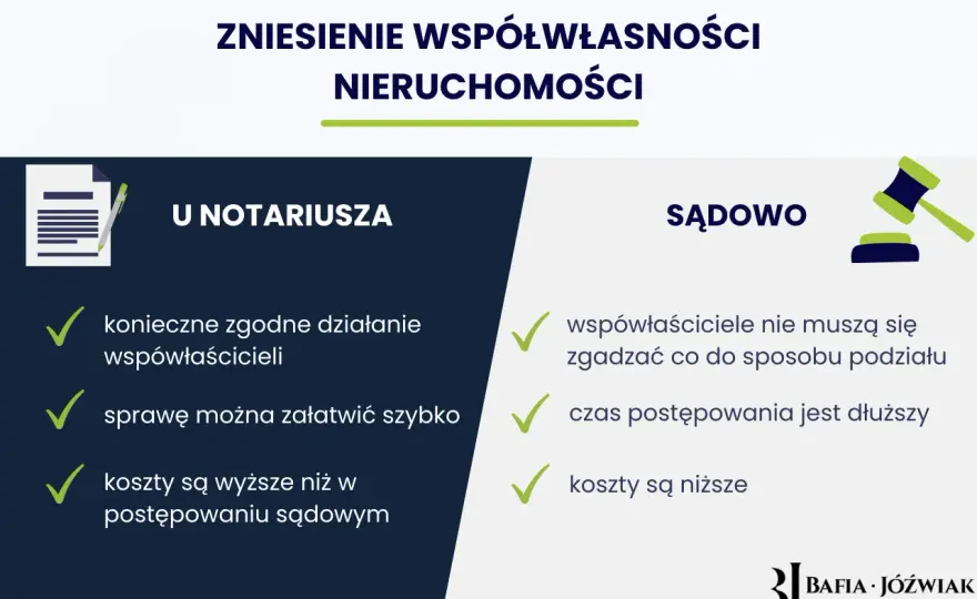 Zniesienie współwłasności nieruchomości - jak to zrobić?