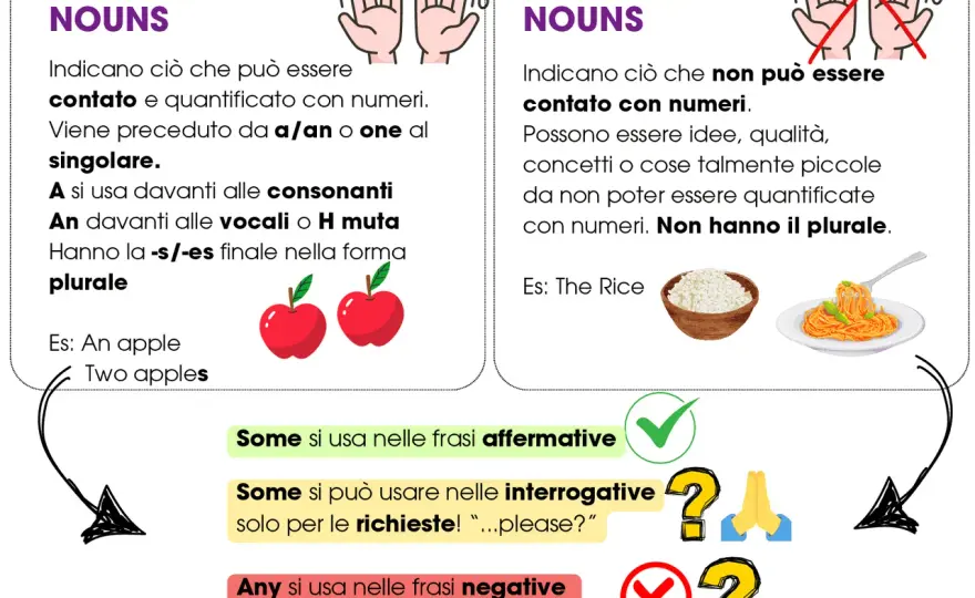 Countable e uncountable nouns - guida chiara per usarli bene