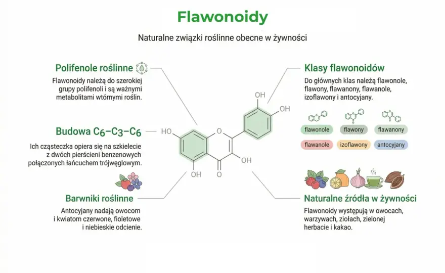 Bioflawonoidy - czym są, jak działają i dlaczego jedzenie wygrywa?