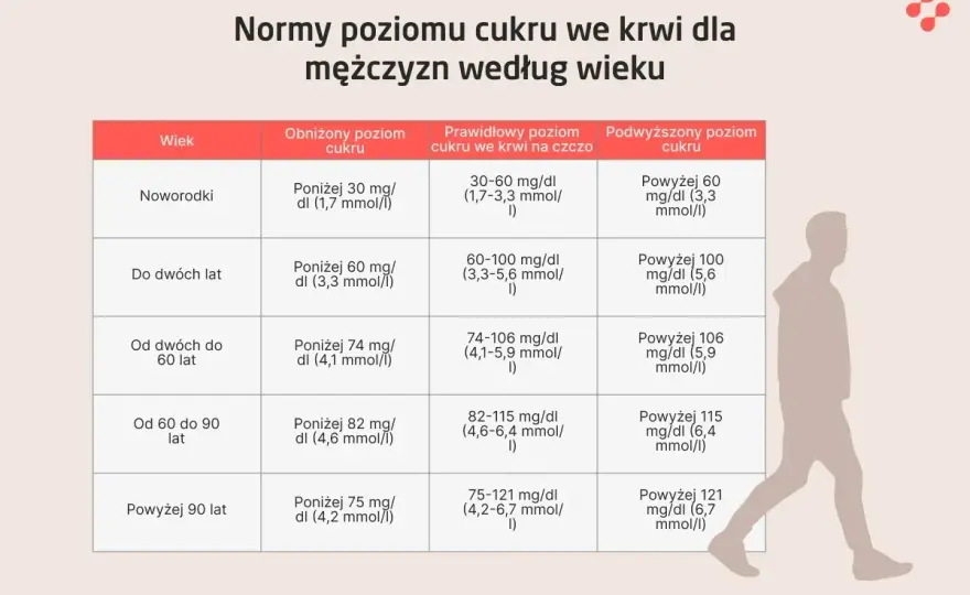 Sód we krwi - Prawidłowy wynik, przyczyny odchyleń