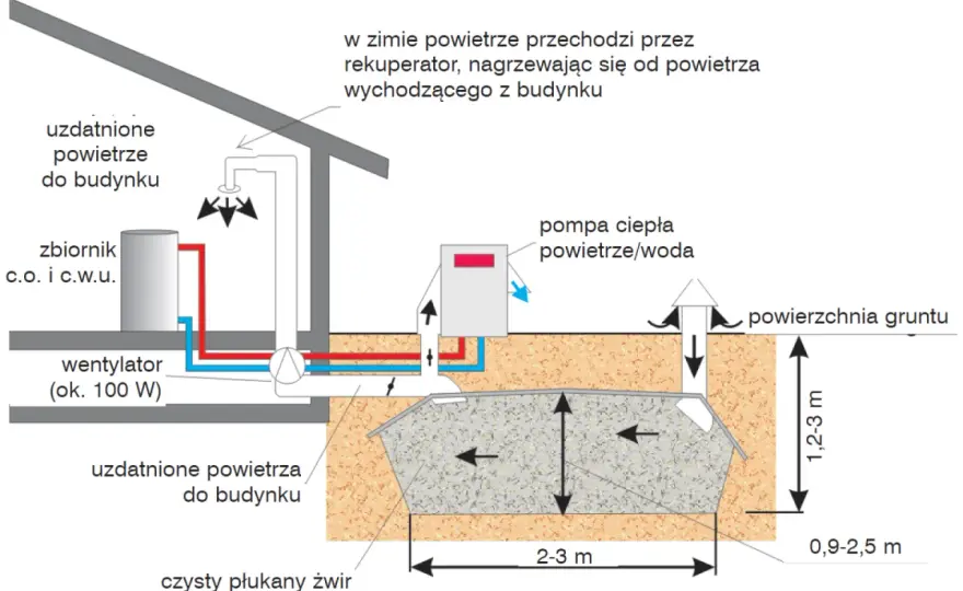 Pompa ciepła z chłodzeniem: czy warto? Sprawdź koszty i działanie
