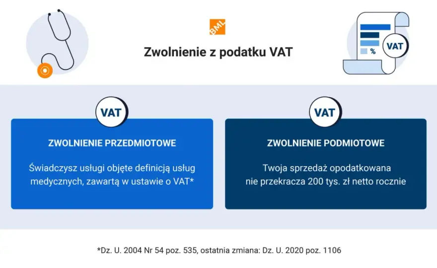 VAT - zwolnienie podmiotowe i przedmiotowe. Kiedy się opłaca?