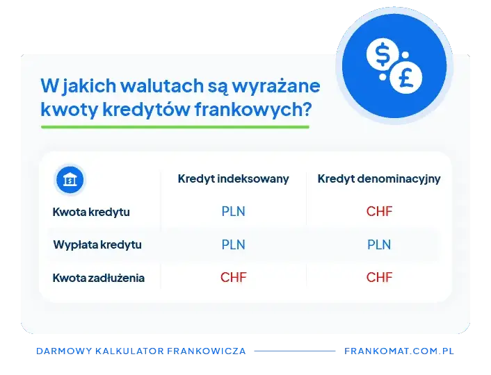 Jak przeliczyć kredyt we frankach i uniknąć wysokich kosztów?