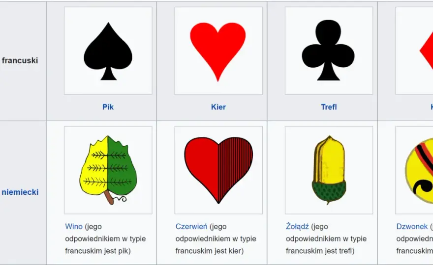 Symbole karciane - Pik, trefl, karo, kier. Zrozum ich rolę!