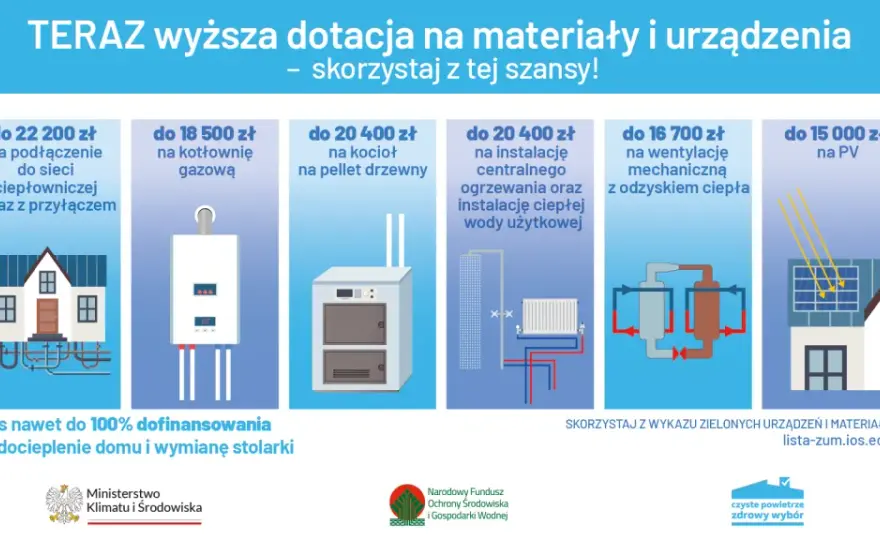 Wfos czyste powietrze: jak uzyskać dofinansowanie na poprawę jakości powietrza
