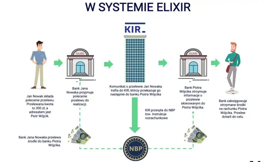 Przelew natychmiastowy - kiedy warto, a kiedy lepiej poczekać