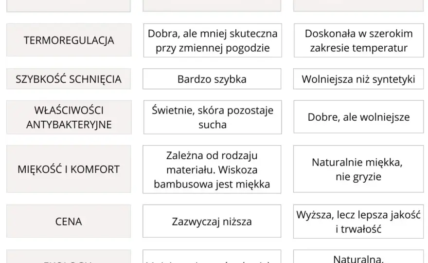 Bielizna termiczna czy termoaktywna? Wybierz mądrze!