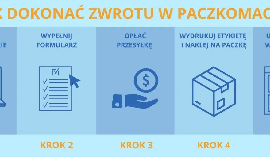 Nieodebrana paczka Paczkomat - Zwrot pieniędzy krok po kroku