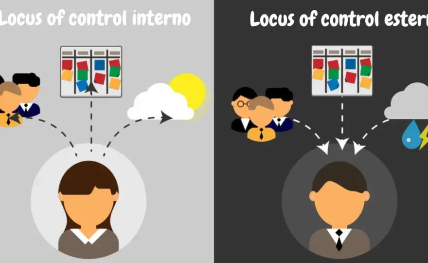 Locus of Control - Come influenza la tua vita e come gestirlo