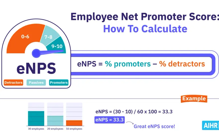 eNPS Score - Beyond the Number: Drive Real Engagement