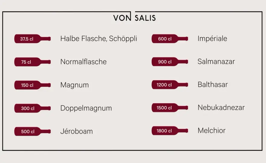3-Liter-Weinflasche - Doppelmagnum oder Jeroboam?