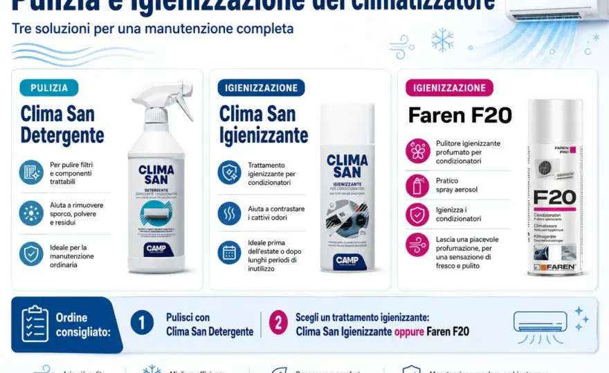Climatizzatore - Guida alla scelta per comfort e risparmio