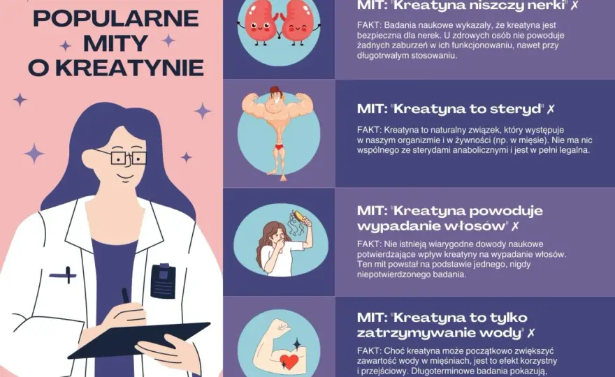Kreatyna - co daje, jak działa i jak ją stosować?