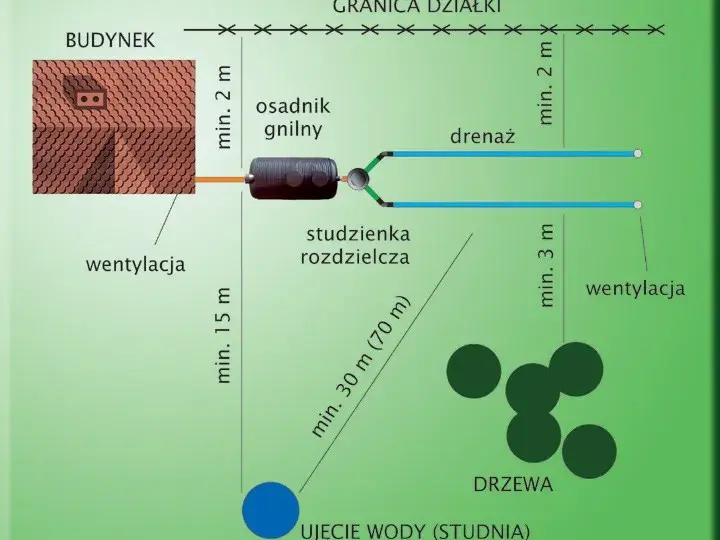 Praktyczny poradnik eksploatatora oczyszczalni ścieków: zasady i rozwiązania