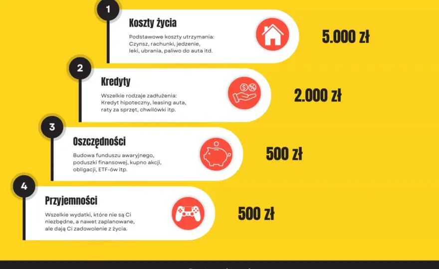 Kategorie wydatków domowych - Uporządkuj budżet raz na zawsze!
