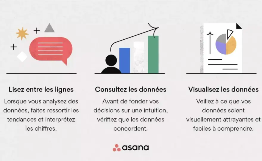 Données analytiques - Transformez-les en décisions concrètes