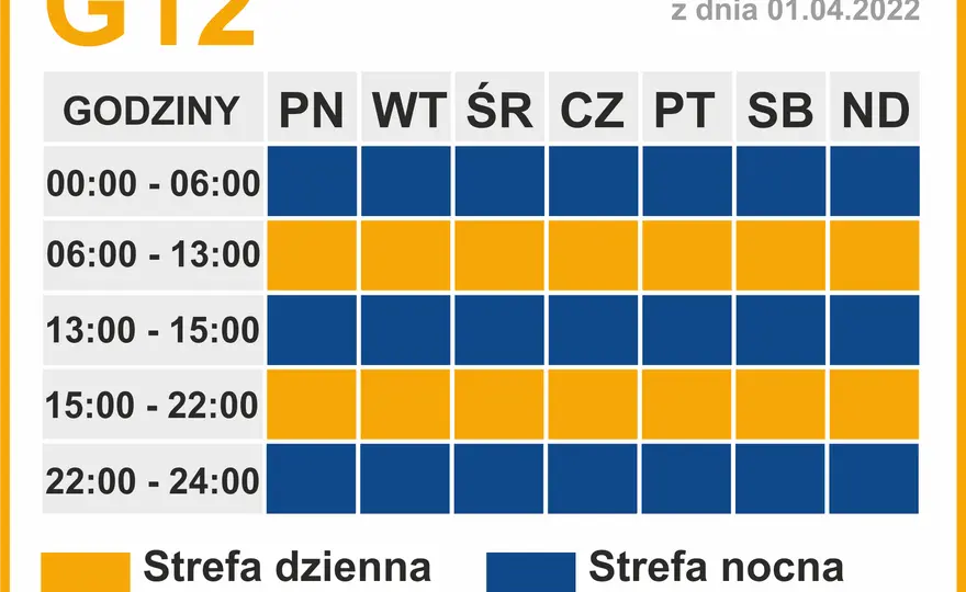 Taryfa G12 godziny zima: godziny tańszego prądu w sezonie zimowym