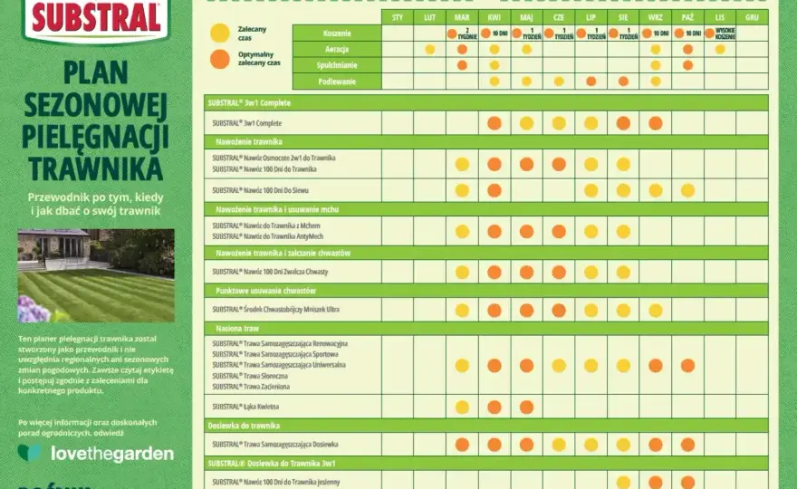 Nawożenie trawnika - Kiedy, czym i jak? Zadbaj o trawnik!