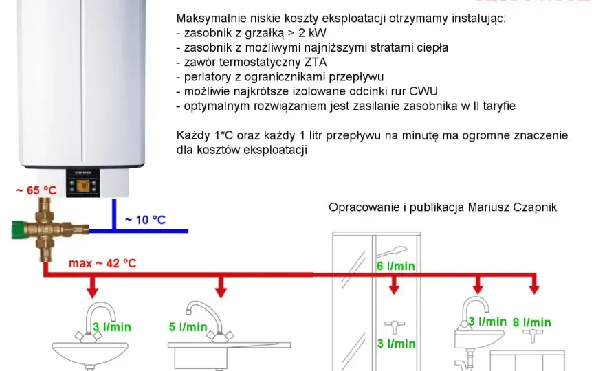 Zwiększenie mocy Tauron - uniknij błędów i oszczędź czas