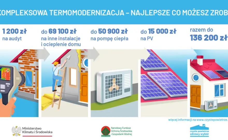 Czyste powietrze Szczecin: Jak uniknąć kosztów ogrzewania i zyskać dofinansowanie