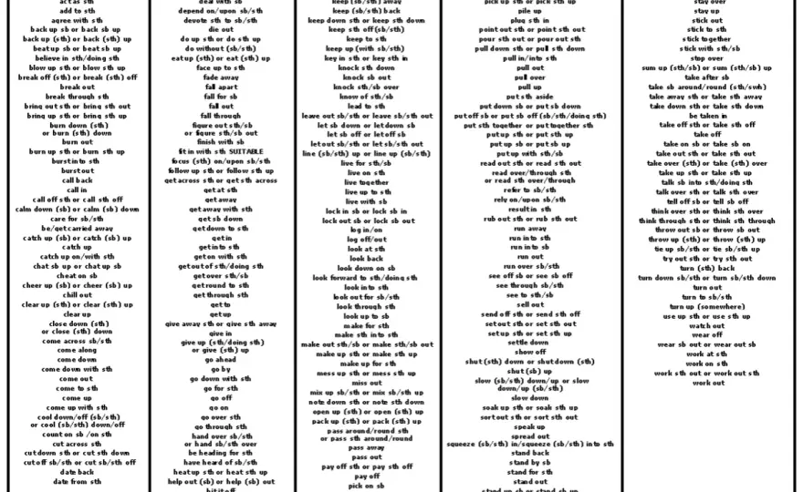 Phrasal verbs B2 - Jak ich używać, by nie stracić punktów?