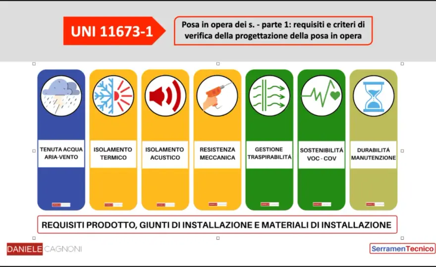 Certificazione infissi - cosa controllare prima della posa