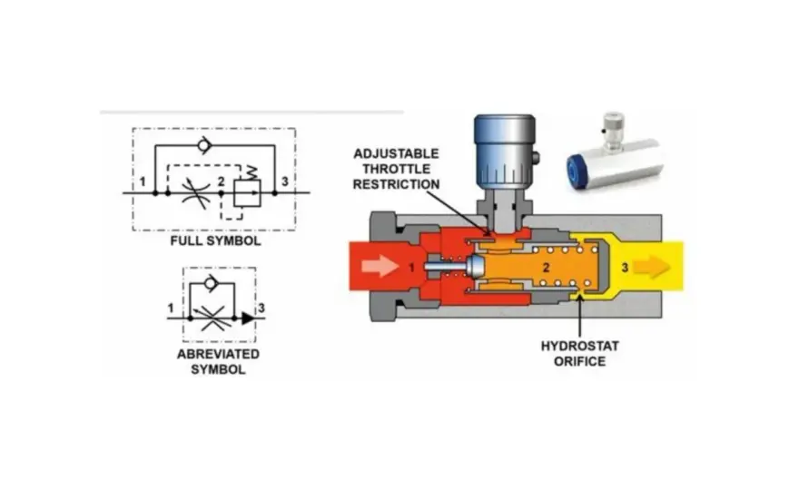 Flow Control Valve Working Principle - Master Hydraulic Speed