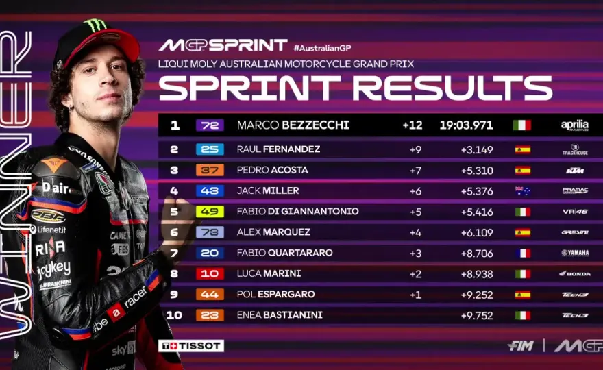 Horario MotoGP Australia - Madrugada en España, ¿cómo verlo?