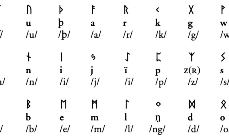 Runy słowiańskie - jak czytać symbole? Przewodnik po wróżbie