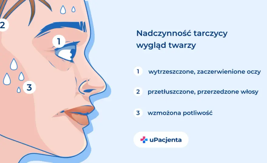 Gdzie jest tarczyca - Jak ją poprawnie znaleźć i rozpoznać objawy?