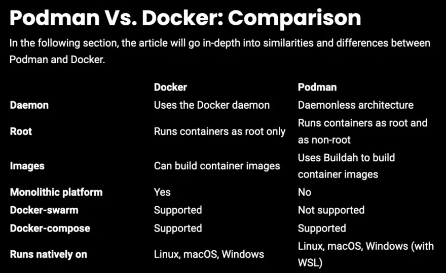 Podman vs Docker - Co wybrać? Porównanie i decyzja