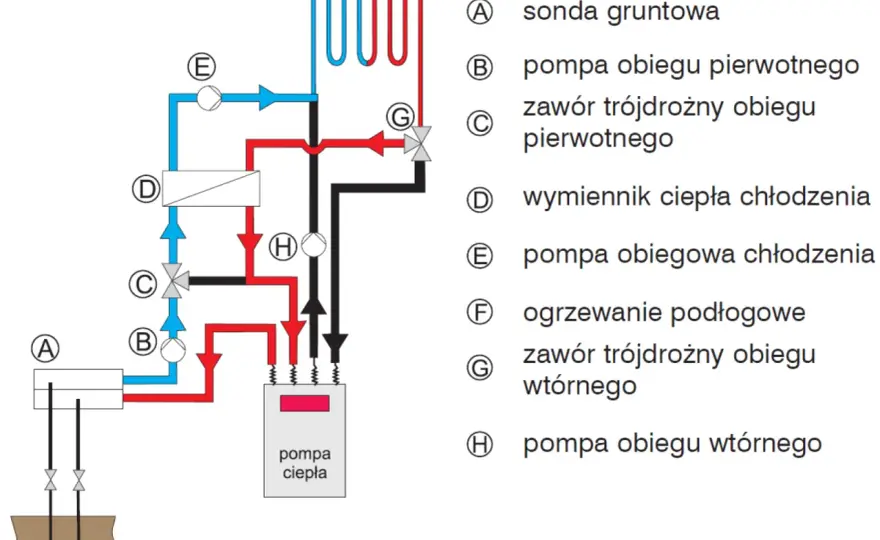Pompa ciepła z klimatyzatora - schemat i najważniejsze zasady