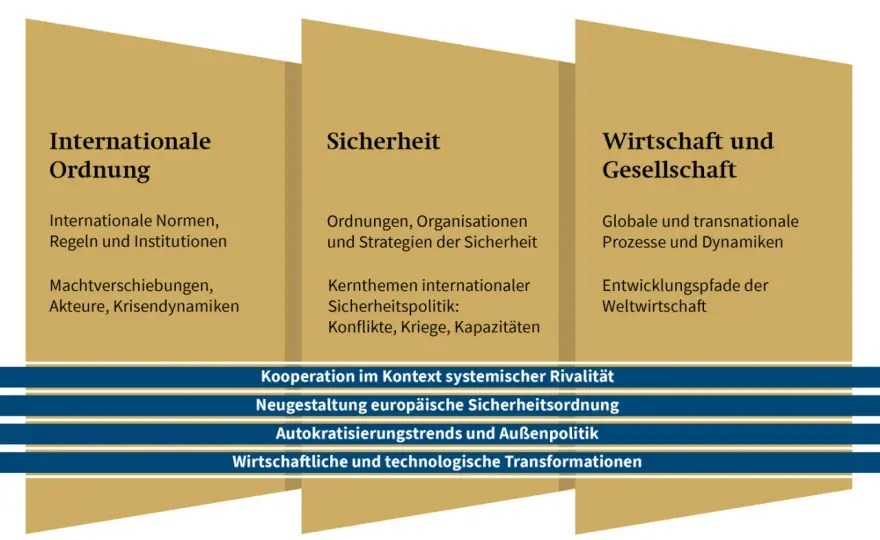 Internationale Sicherheitspolitik verstehen - worauf es ankommt