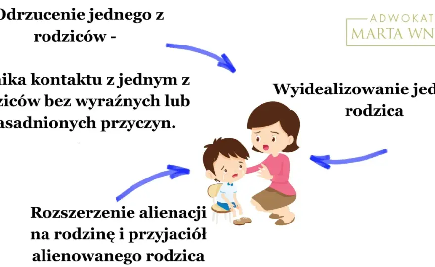 OZSS co to? Jak przygotować siebie i dziecko - poradnik